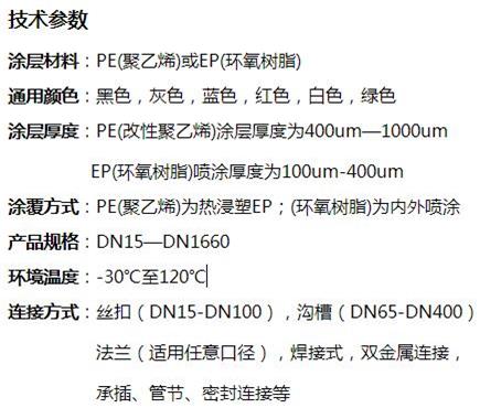 延安矿用涂塑钢管技术参数